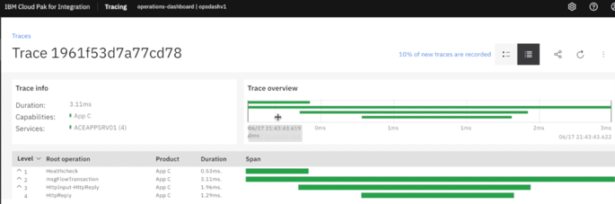 Figure 12: Tracing - Span of a single request to application message flow